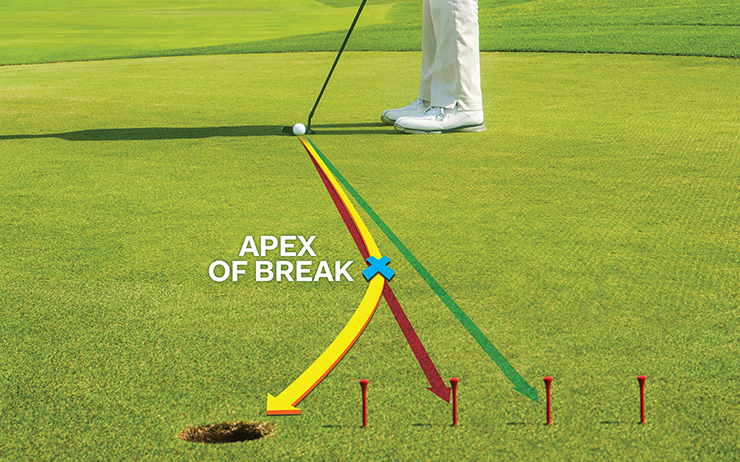 Learn to read greens correctly