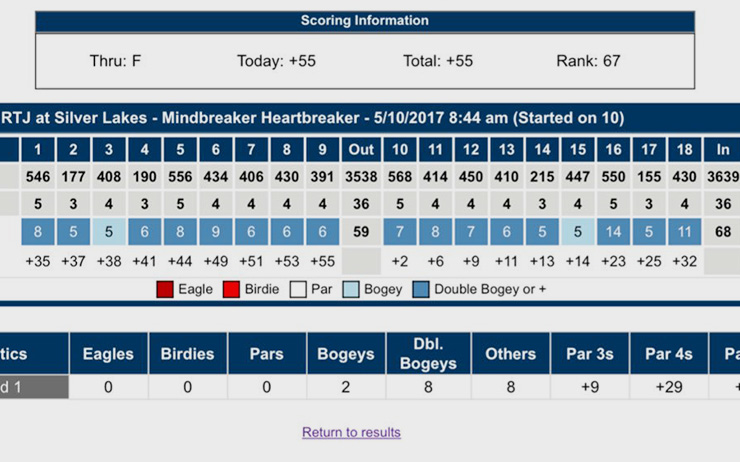 Player cards 127 in U.S. Open qualifier, misses cut by 55 strokes