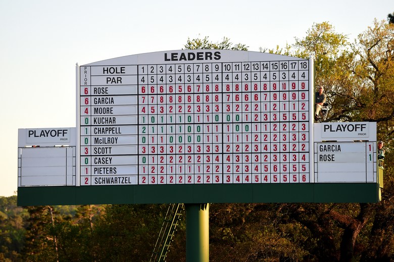 The Masters is going to have its smallest field in two decades