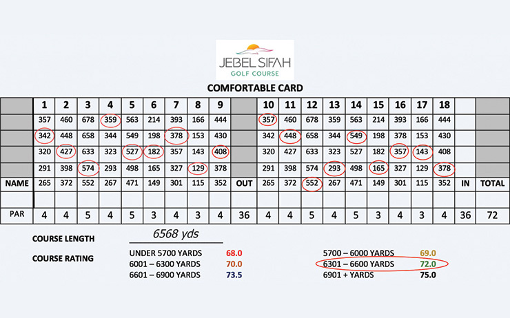 A comforting solution for amateurs driven to distraction by the toughest holes