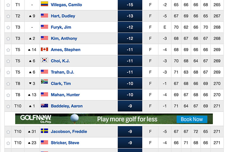PGA Championship 2018: The leader board from the last time Bellerive hosted the PGA Tour is something else