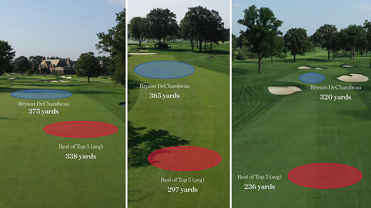 Three graphics show the staggering distance advantage Bryson DeChambeau enjoyed at Winged Foot