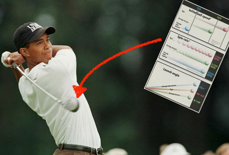 This data reveals mind-blowing details about young Tiger Woods’ peak years