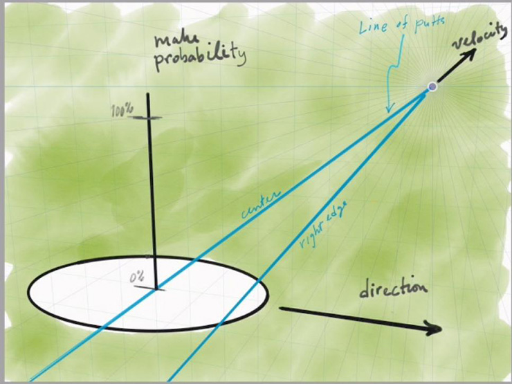 The science behind why the flagstick should be pulled 99.9 per cent of the time