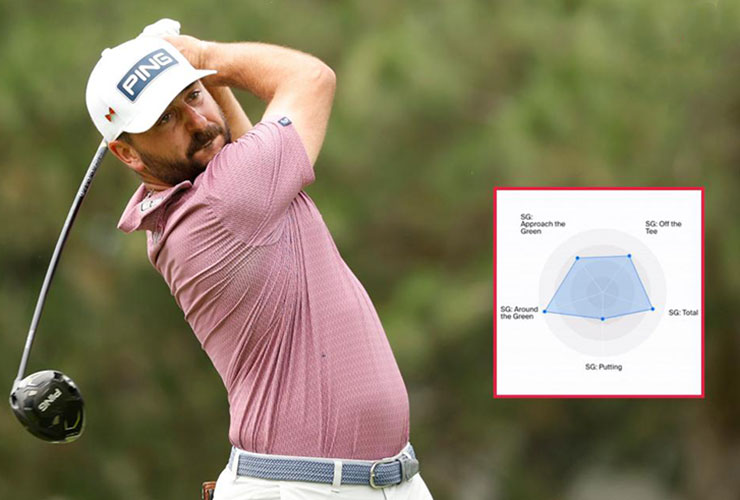 Jaeger bombing it! How this PGA Tour player gained 13 yards in one season